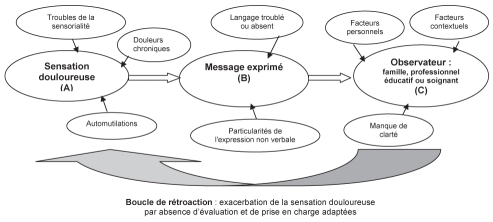 Figure 1)