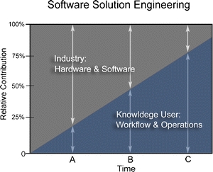 Fig 1