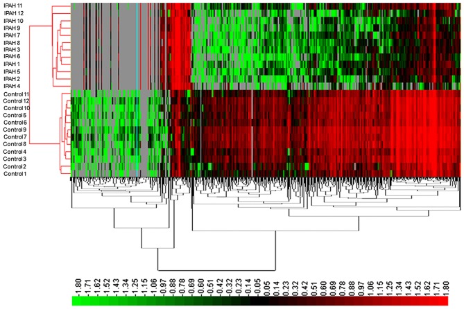 Figure 2.