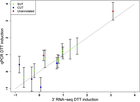 FIGURE 7.