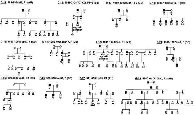 Figure  2