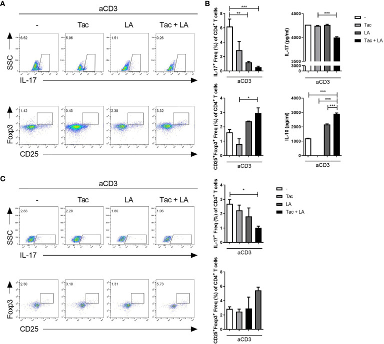 Figure 6