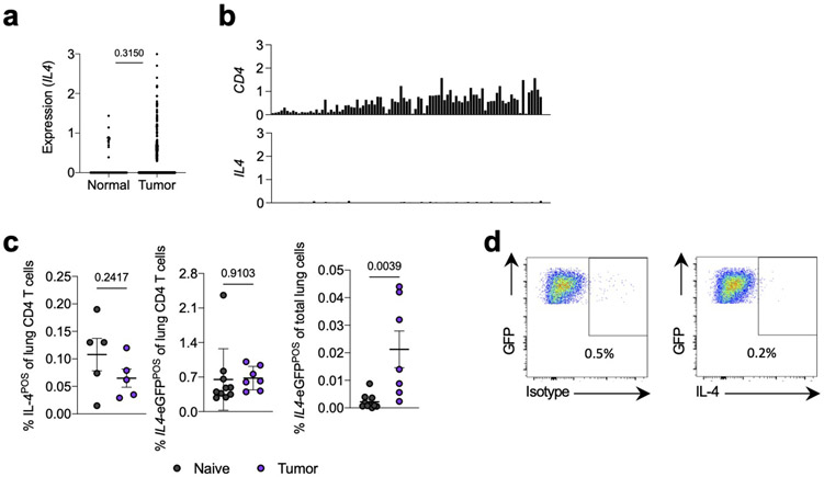 Extended Data Figure 4.