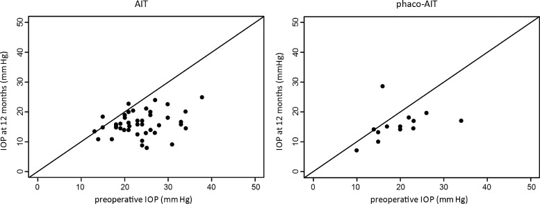 Figure 5