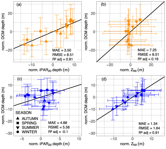 Figure 15