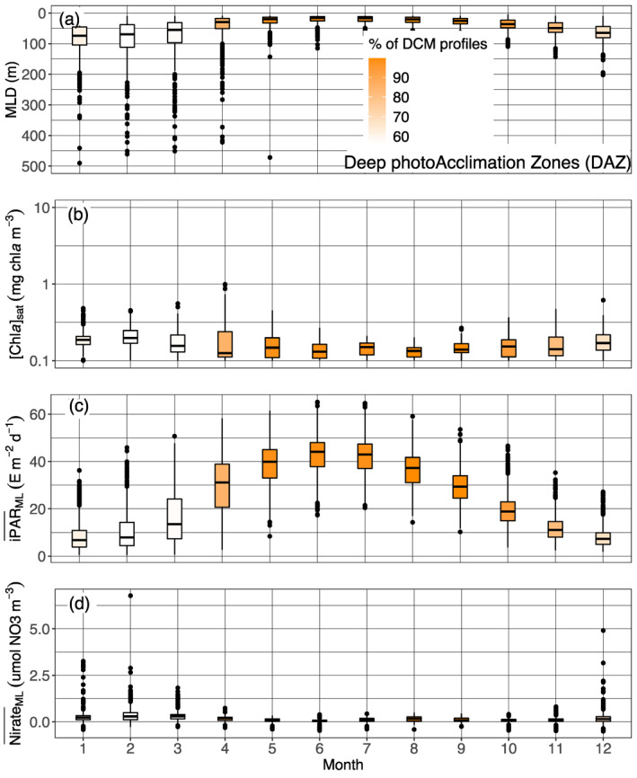 Figure 13