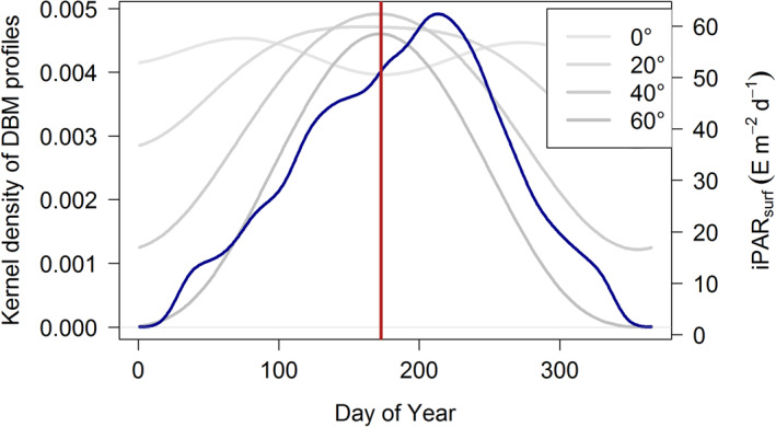 Figure 16