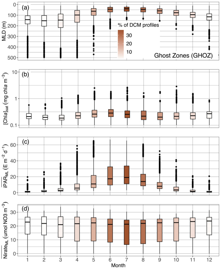 Figure 12