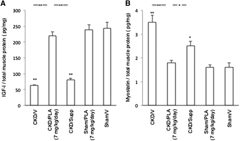 Figure 11.