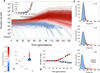 Extended Data Figure 2