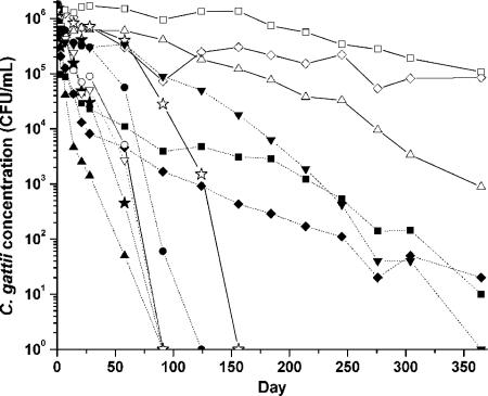 FIG. 5.