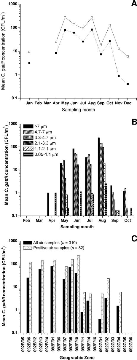 FIG. 6.