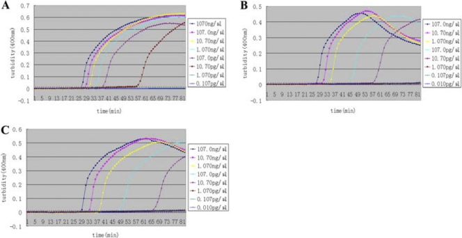 Fig 5