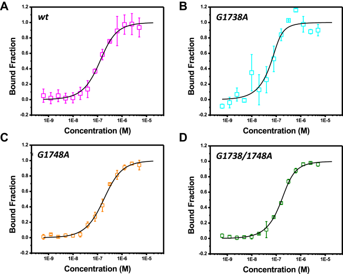 Figure 4