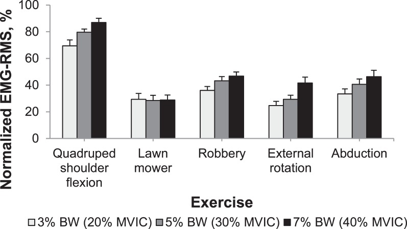 Figure 6.