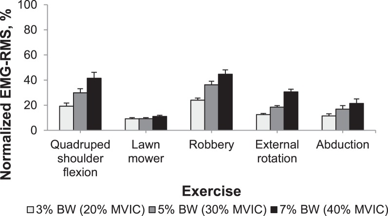 Figure 7.