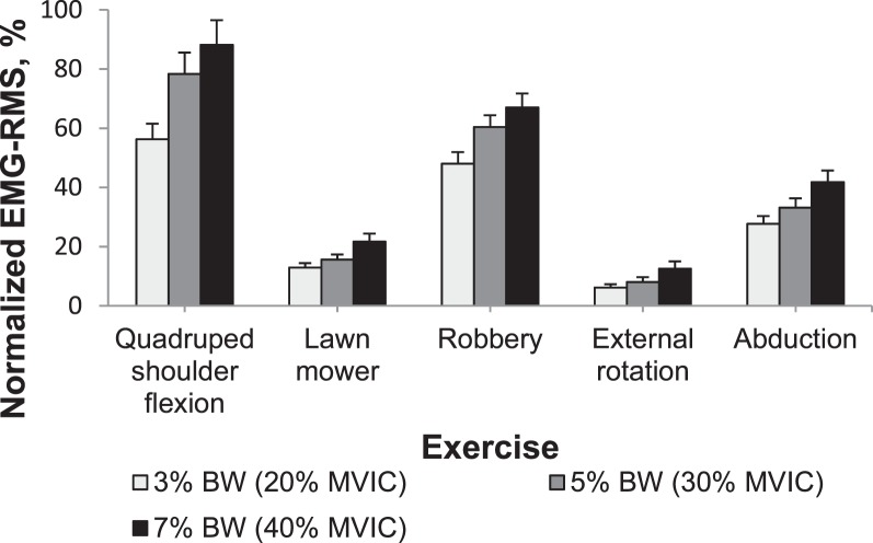 Figure 5.