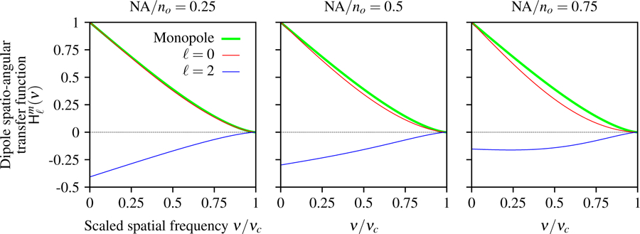 Fig. 9.