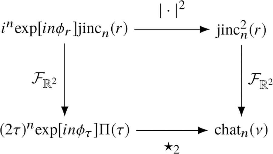 Fig. 11.