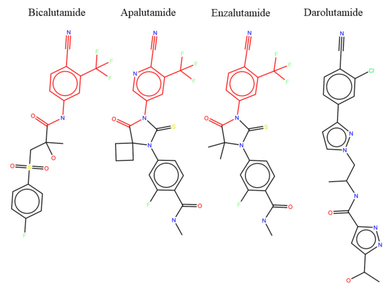 Figure 7