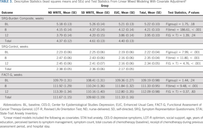 graphic file with name jco-40-1464-g005.jpg