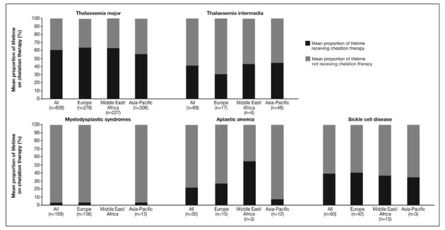 Figure 3A