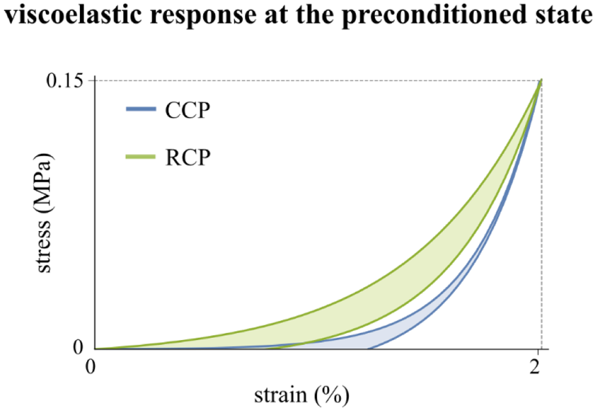 Fig. 10.