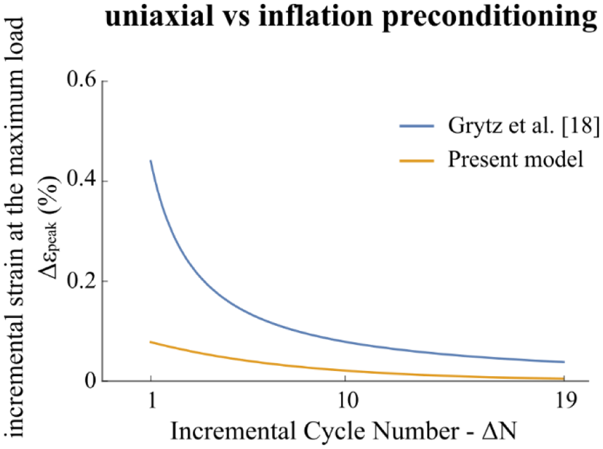 Fig. 11.