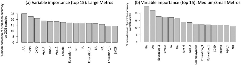 Fig 5