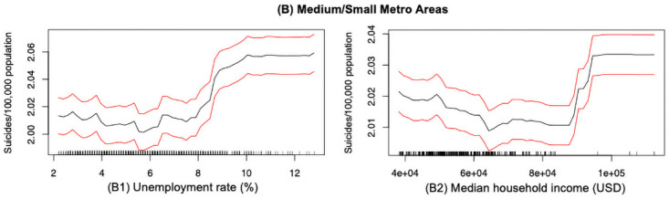 Fig 10