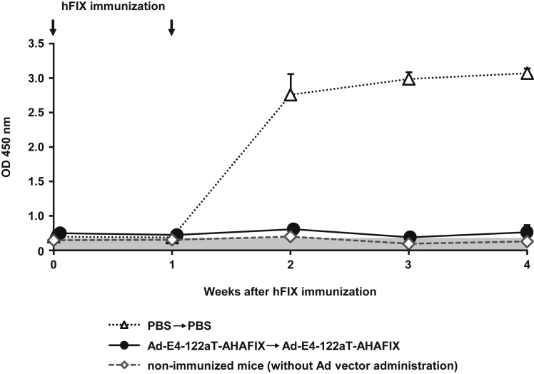 Figure 6