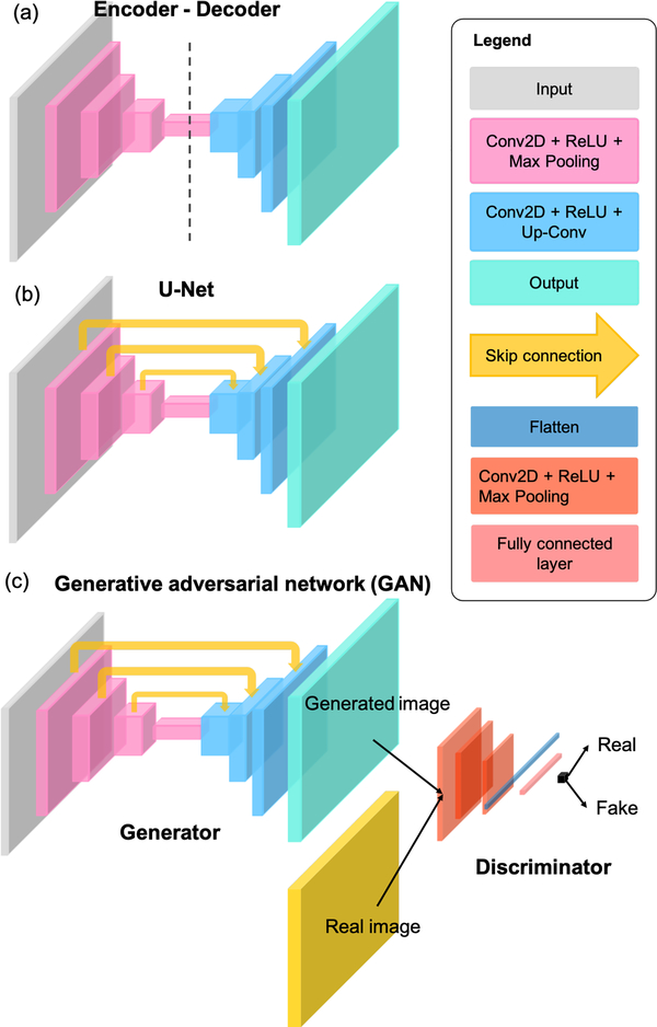 Fig 3: