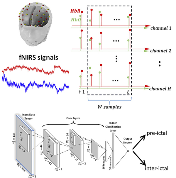 Fig 12: