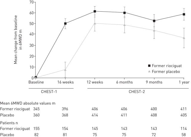 FIGURE 1