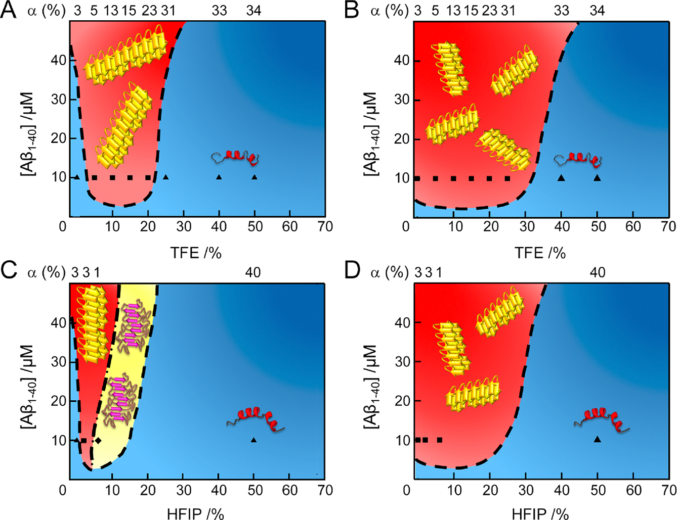 Figure 9.