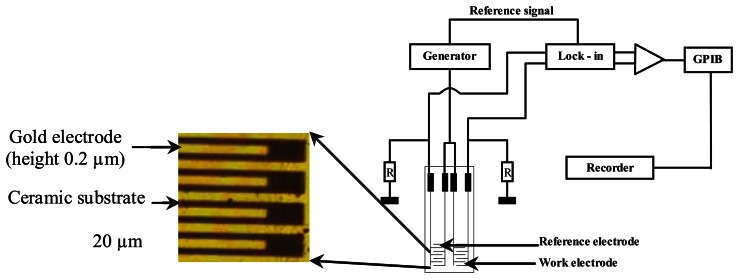 Figure 5.