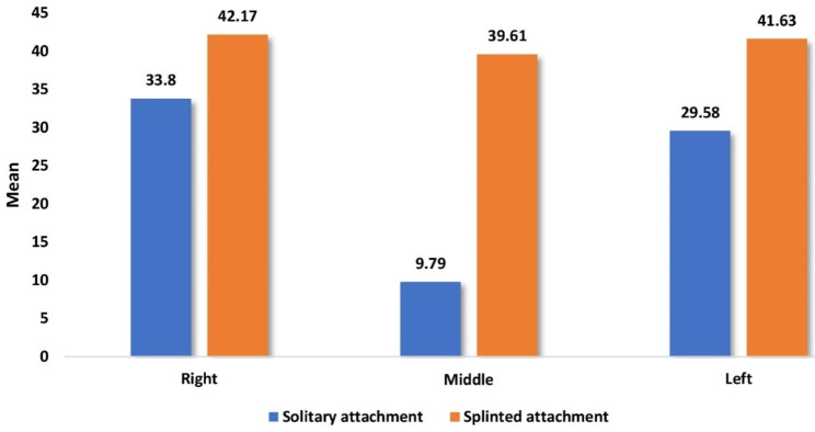 Graph 3