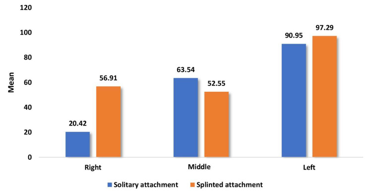 Graph 1