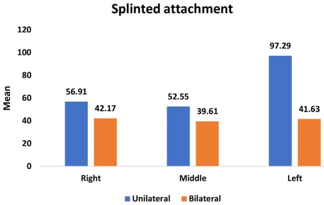 Graph 6