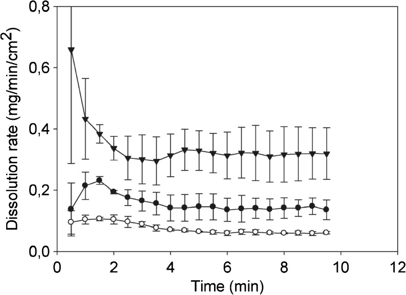 Fig. 15