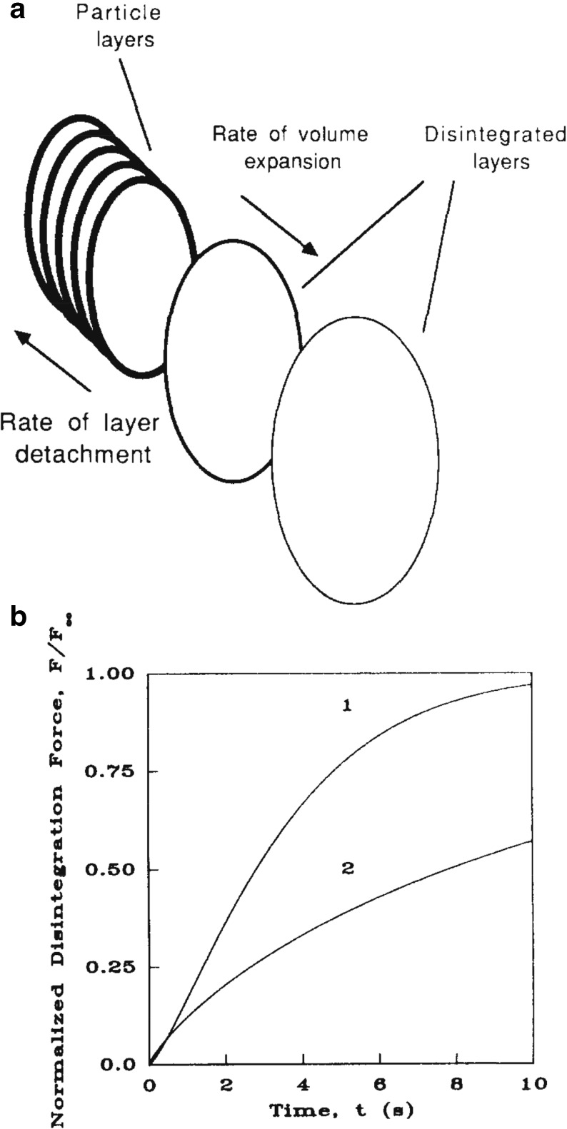 Fig. 19