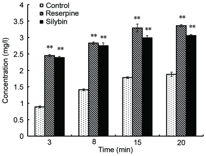 Figure 6.