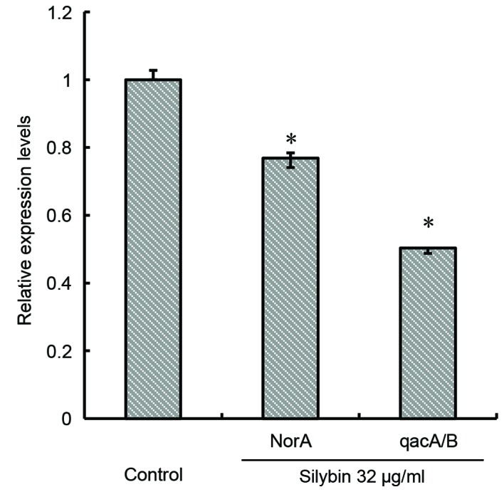 Figure 7.