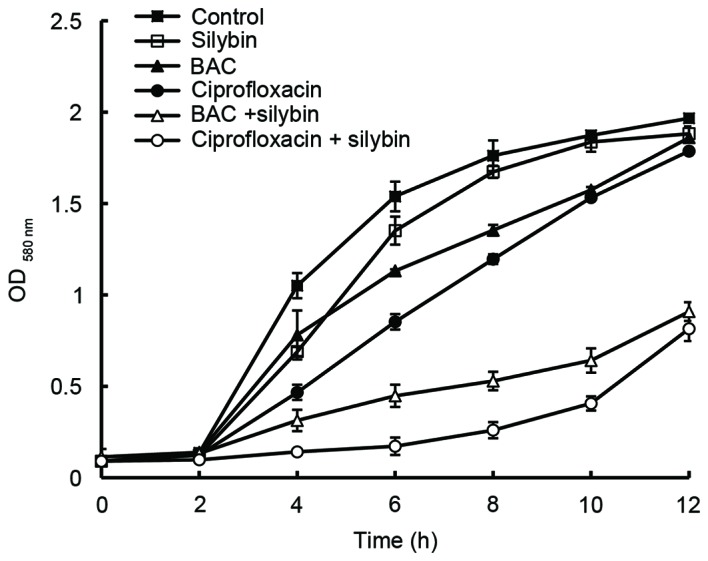 Figure 4.