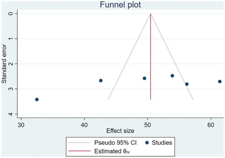 Fig 4