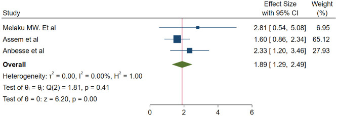 Fig 5