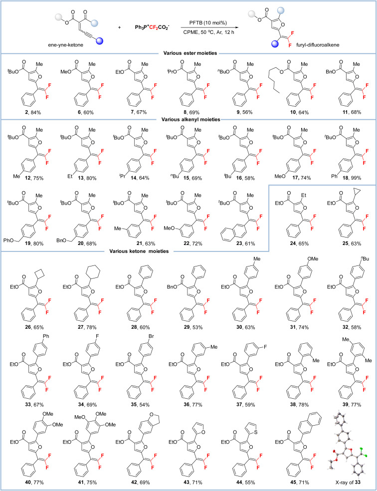 Scheme 2