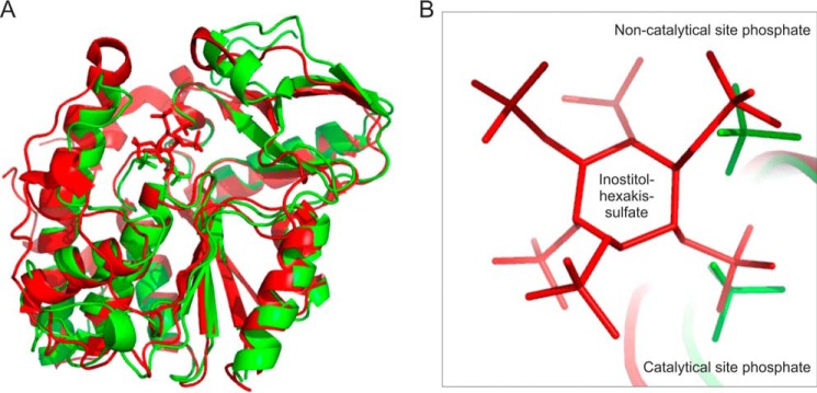 FIGURE 4.