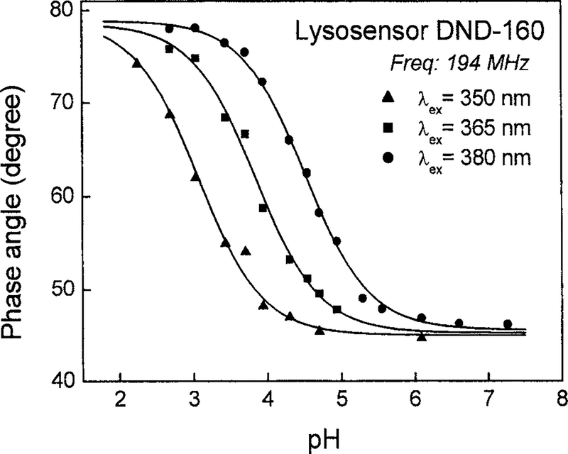 FIG. 6.