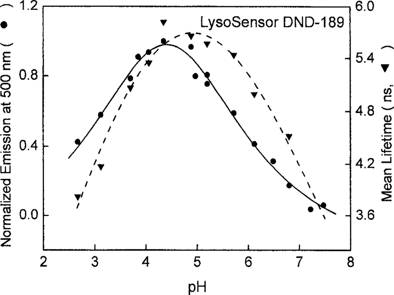 FIG. 5.